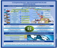 Стенд "Физическая география. Отраслевая структура" - «globural.ru» - Новоуральск