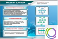 Стенд "Модели данных" - «globural.ru» - Новоуральск