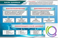 Стенд "Базы данных" - «globural.ru» - Новоуральск