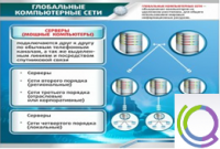 Стенд "Глобальные компьютерные сети" - «globural.ru» - Новоуральск