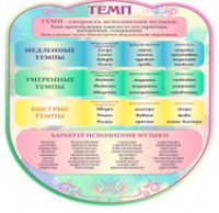 Стенд "Темп" - «globural.ru» - Новоуральск