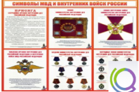 Стенд "Символы МВД и внутренних войск России" - «globural.ru» - Новоуральск