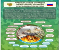 Стенд "Чрезвычайные ситуации техногенного, военного, природного характера" (вариант 2) - «globural.ru» - Новоуральск