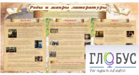 Стенд "Роды и жанры литературы" - «globural.ru» - Новоуральск