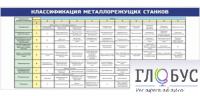 Стенд "Классификация режущих станков" - «globural.ru» - Новоуральск