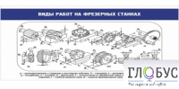 Стенд "Виды работ на фрезерных станках" - «globural.ru» - Новоуральск