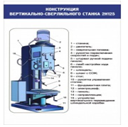 Стенд "Конструкция вертикально-сверлильного станка" - «globural.ru» - Новоуральск