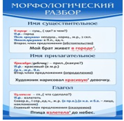 Стенд "Морфологический разбор" - «globural.ru» - Новоуральск