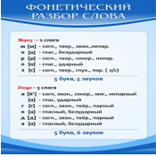 Стенд "Фонетический разбор слова" - «globural.ru» - Новоуральск