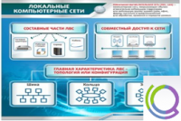 Стенд "Локальные компьютерные сети" - «globural.ru» - Новоуральск