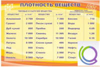 Стенд "Плотность веществ" - «globural.ru» - Новоуральск
