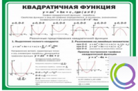 Стенд "Квадратичная функция" - «globural.ru» - Новоуральск