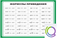 Стенд "Формулы приведения" - «globural.ru» - Новоуральск