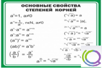 Стенд "Основные свойства степеней корней" - «globural.ru» - Новоуральск