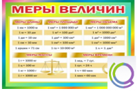 Стенд "Меры величин" - «globural.ru» - Новоуральск
