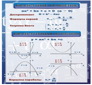 Стенд «Квадратное уравнение» (вариант 2) - «globural.ru» - Новоуральск