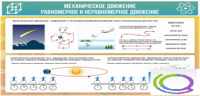 Стенд "Механическое движение" - «globural.ru» - Новоуральск