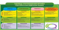 Стенд "Таблица употребления времен глагола в английском языке" - «globural.ru» - Новоуральск