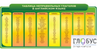 Стенд "Таблица неправильных глаголов в английском языке" - «globural.ru» - Новоуральск