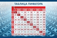Стенд "Таблица Пифагора" - «globural.ru» - Новоуральск