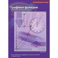 Интерактивные плакаты. Графики функций. Программно-методический комплекс - «globural.ru» - Новоуральск