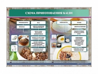 Стенд "Схема приготовления каши" - «globural.ru» - Новоуральск