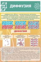 Стенд "Диффузия" - «globural.ru» - Новоуральск