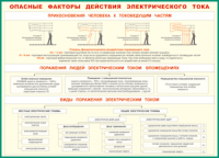 Таблица Опасные факторы действия электрического тока 1000*1400 винил - «globural.ru» - Новоуральск