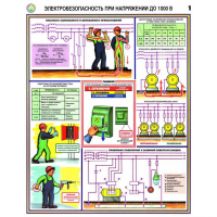 Плакаты Электробезопасность при напряжении до 1000В (3 листа, А2) - «globural.ru» - Новоуральск