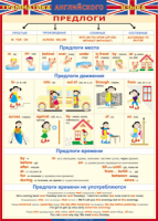 Таблица Грамматика английского языка. Предлоги 1000*1400 винил - «globural.ru» - Новоуральск