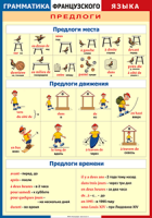 Таблица Грамматика французского языка. Предлоги 1000*1400 винил	 - «globural.ru» - Новоуральск