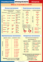 Таблица Грамматика французского языка. Местоимения 1000*1400 винил	 - «globural.ru» - Новоуральск
