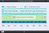 Интерактивные курсы. Химия 9 класс. Базовый - «globural.ru» - Новоуральск