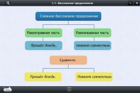 Интерактивные курсы. Русский язык 5 класс. Базовый - «globural.ru» - Новоуральск