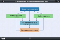 Интерактивные курсы. Русский язык 7 класс. Базовый - «globural.ru» - Новоуральск