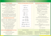 Таблица Интегралы 1000*1400 винил - «globural.ru» - Новоуральск