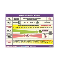 Таблица демонстрационная "Химические свойства металлов" (винил 70x100) - «globural.ru» - Новоуральск