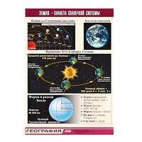 Таблица демонстрационная "Земля - планета Солнечной системы" (винил 100x140) - «globural.ru» - Новоуральск