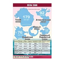 Таблица демонстрационная "Океаны Земли" (винил 70x100) - «globural.ru» - Новоуральск