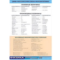 Таблица демонстрационная "Единицы физических величин. Основные физические постоянные" (винил 70х100) - «globural.ru» - Новоуральск
