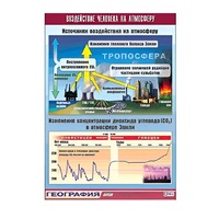 Таблица демонстрационная "Воздействие человека на атмосферу" (винил 100x140) - «globural.ru» - Новоуральск