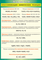 Таблица Классификация химических реакций 1000*1400 винил - «globural.ru» - Новоуральск