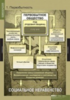 История. Всемирная история (Обобщающие таблицы. Комплект) - «globural.ru» - Новоуральск