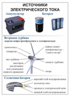 Комплект демонстрационных таблиц для кабинета физики "Электричество, постоянный ток".. - «globural.ru» - Новоуральск