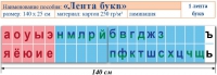 Лента букв. Таблица для начальных классов. Учебно наглядное пособие для начальных классов - «globural.ru» - Новоуральск