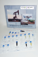 Коллекция "Нефть и продукты ее переработки" - «globural.ru» - Новоуральск