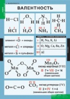 Химия. 8 - 9 класс (комплект таблиц). - «globural.ru» - Новоуральск