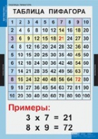 Математика Математические таблицы для начальной школы (комплект таблиц) - «globural.ru» - Новоуральск