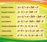 Стенд "Формула сокращенного умножения" - «globural.ru» - Новоуральск