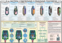 Плакат "40-мм выстрелы к подствольным и специальным гранатометам" - «globural.ru» - Новоуральск